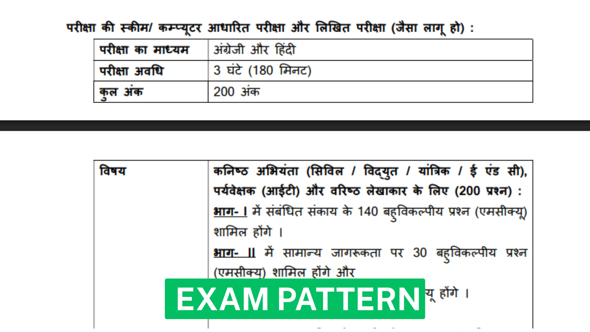 Nhpc je recruitment 2025 exam pattern