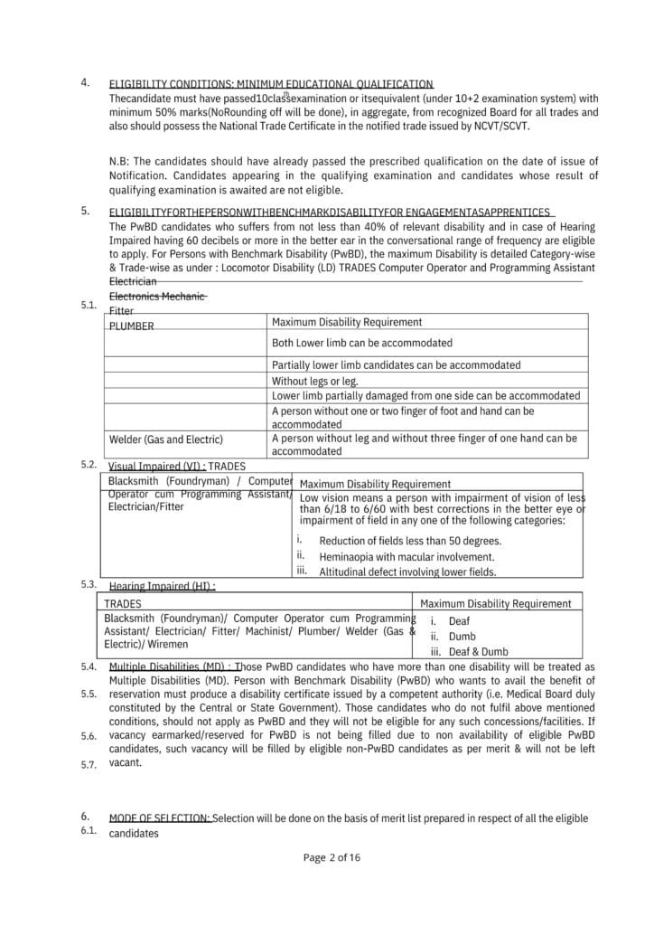 Railway RRC WCR Apprentice Recruitment 2025 Eligiblity and Qualification