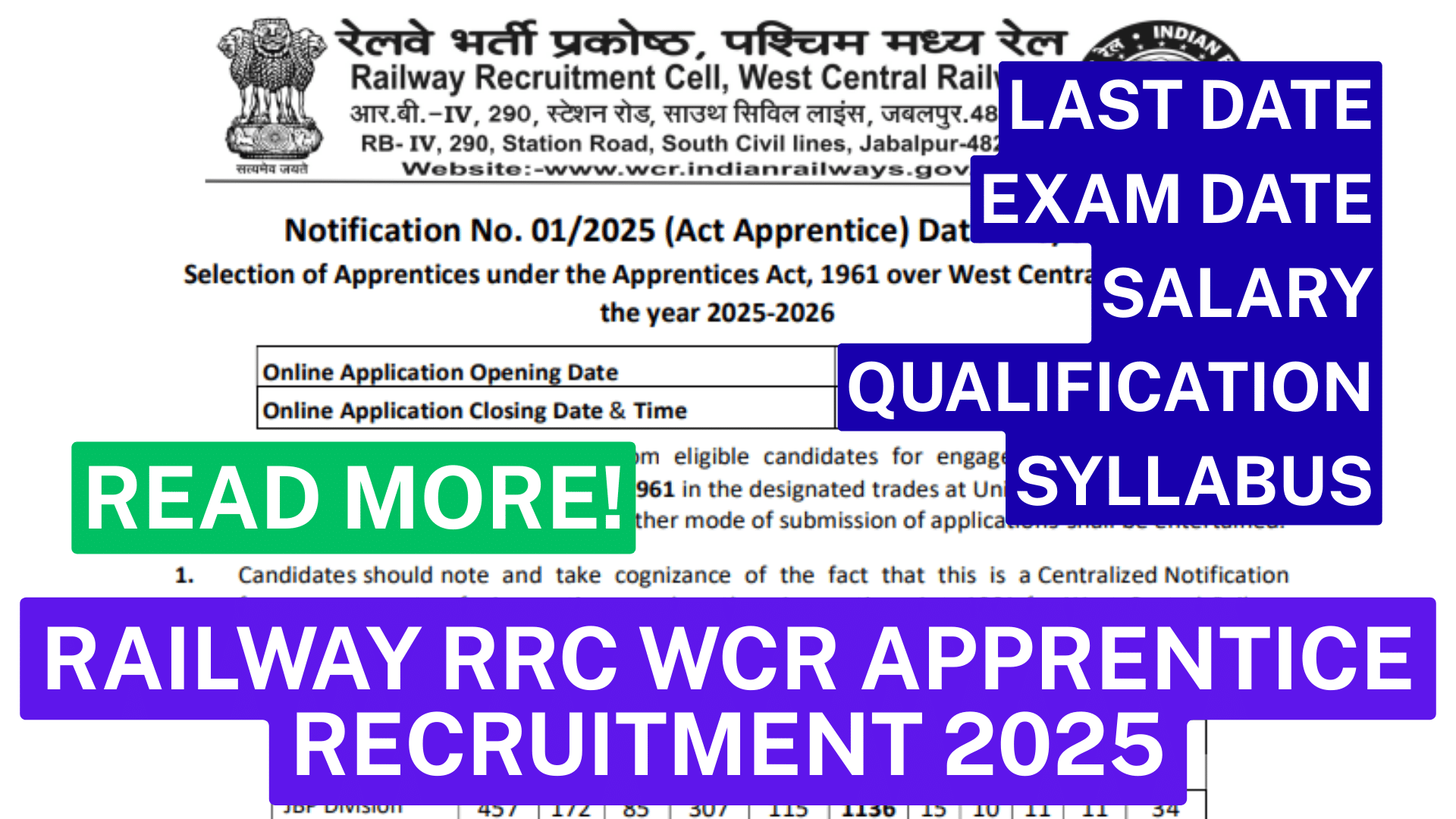 Railway RRC WCR Apprentice Recruitment 2025 date