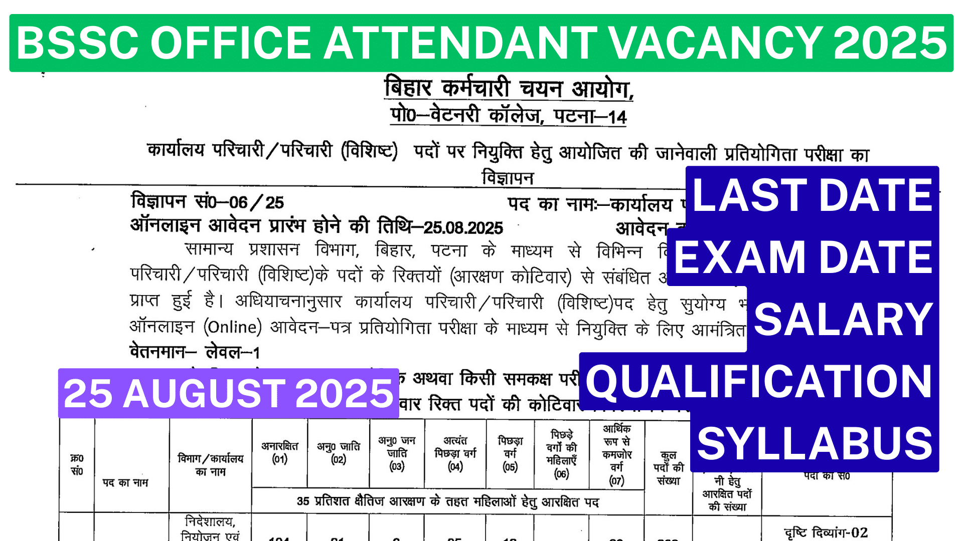 bssc office attendant vacancy 2025 Hindi