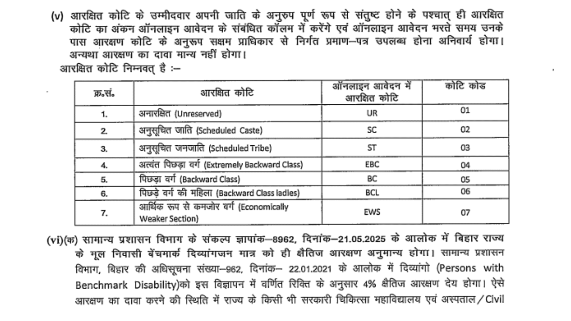 BPSC AEDO Vacancy 2025 Reservation Code