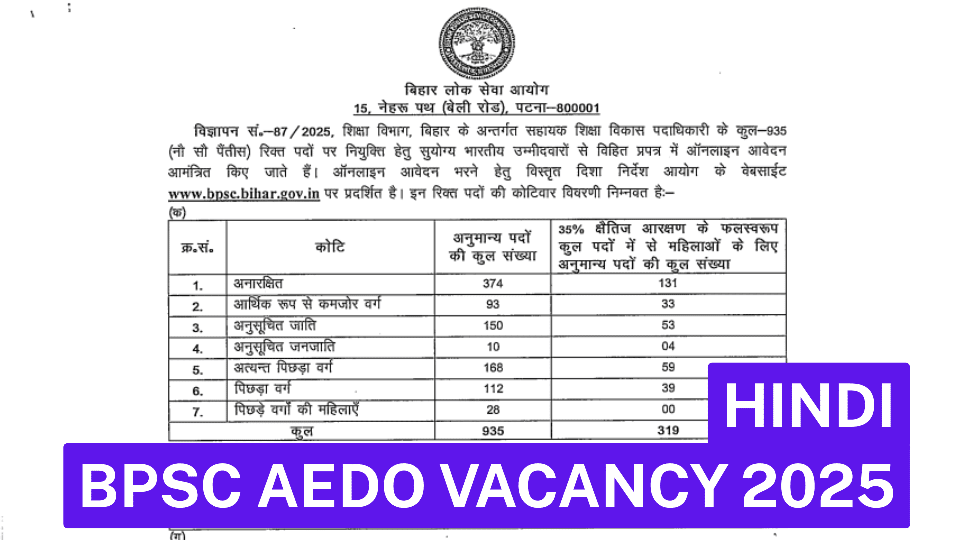 BPSC AEDO Vacancy 2025 in Hindi, BPSC AEDO Vacancy 2025