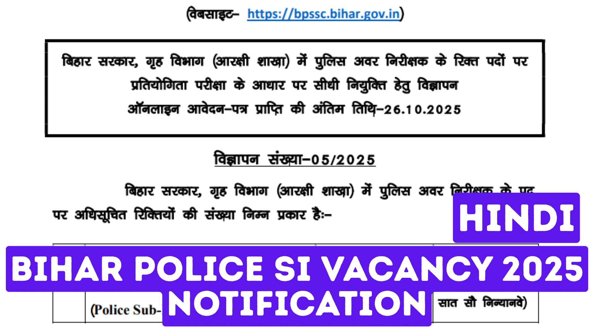 Bihar police si vacancy 2025 Notification