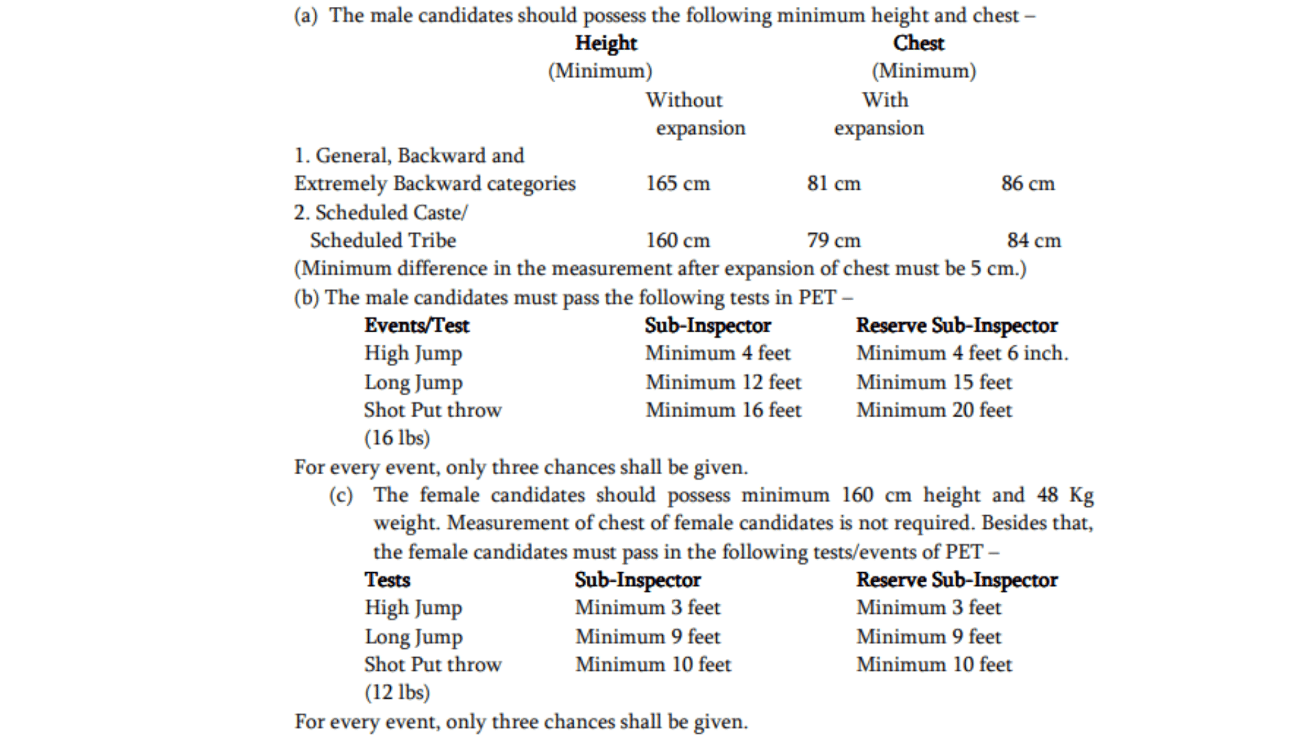 Bihar police si vacancy 2025 Physical Eligibility