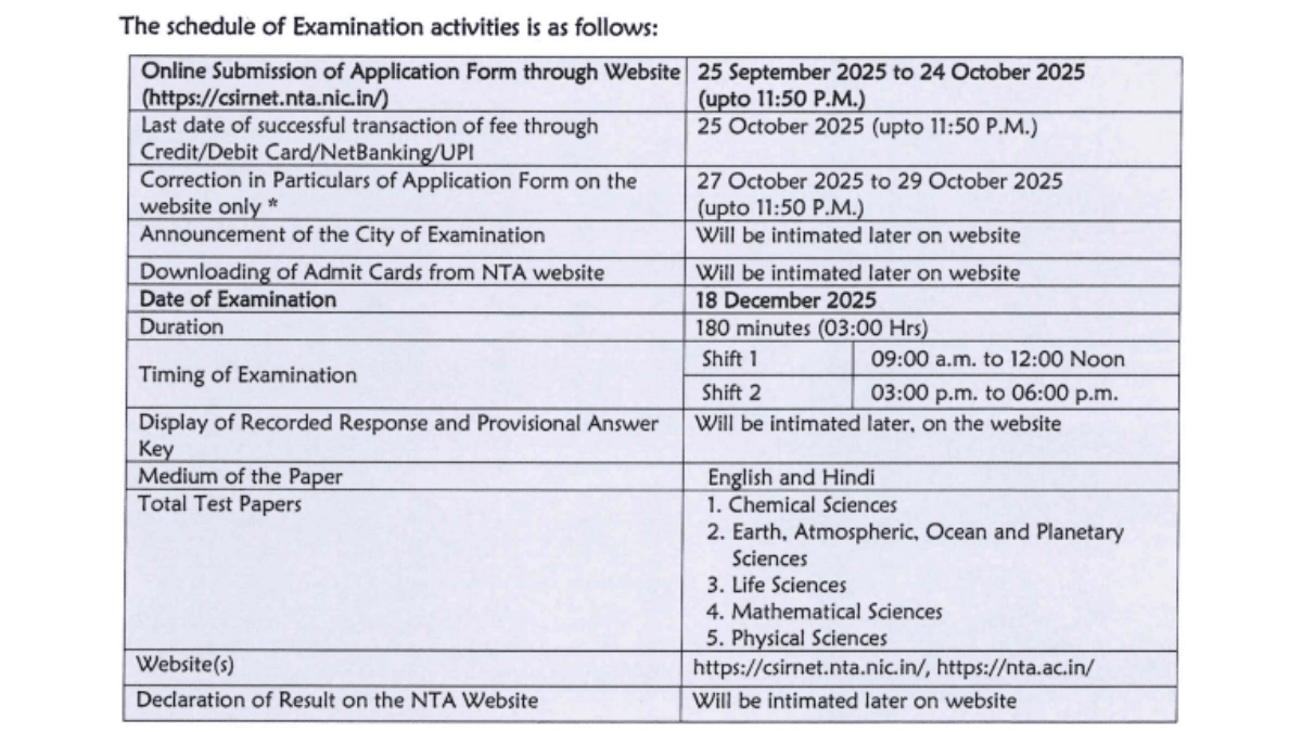 CSIR UGC NET December 2025 Vacancy Details