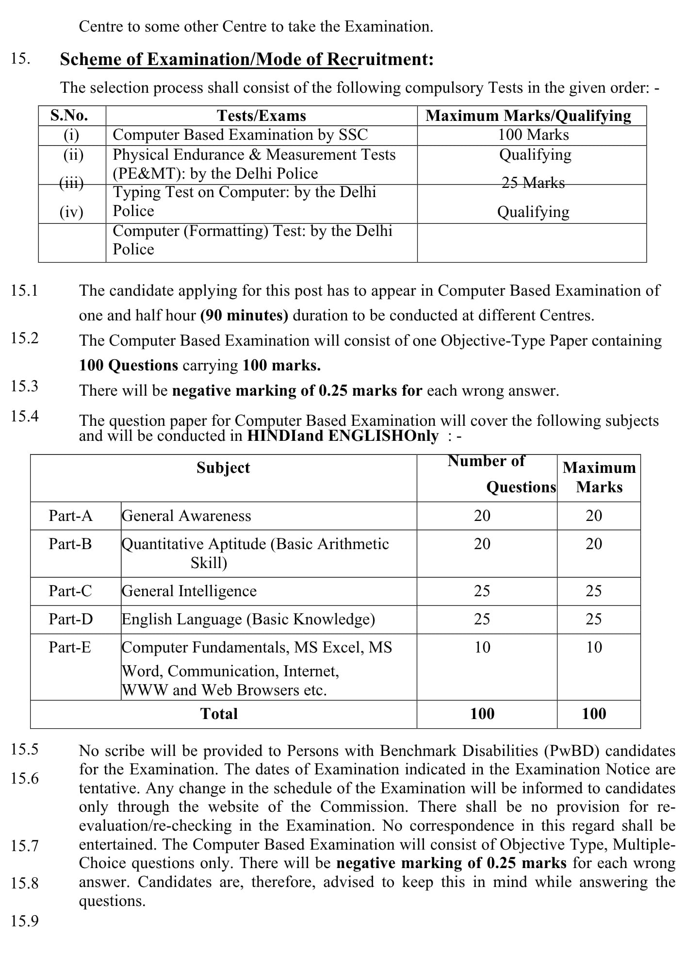 DPHCM Vacancy 2025 Selection Process