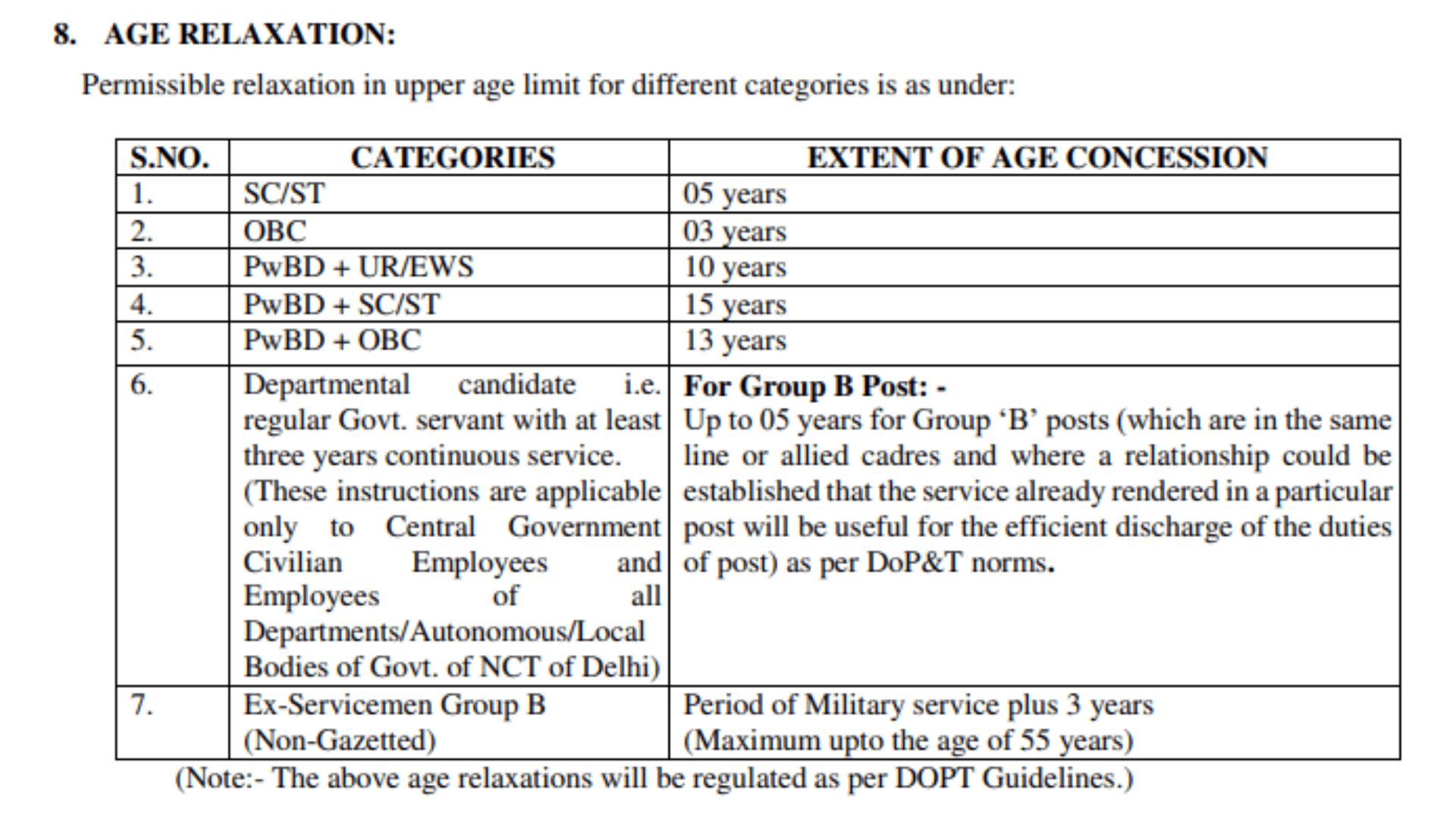Dsssb prt vacancy 2025 Age Limit and Relaxation