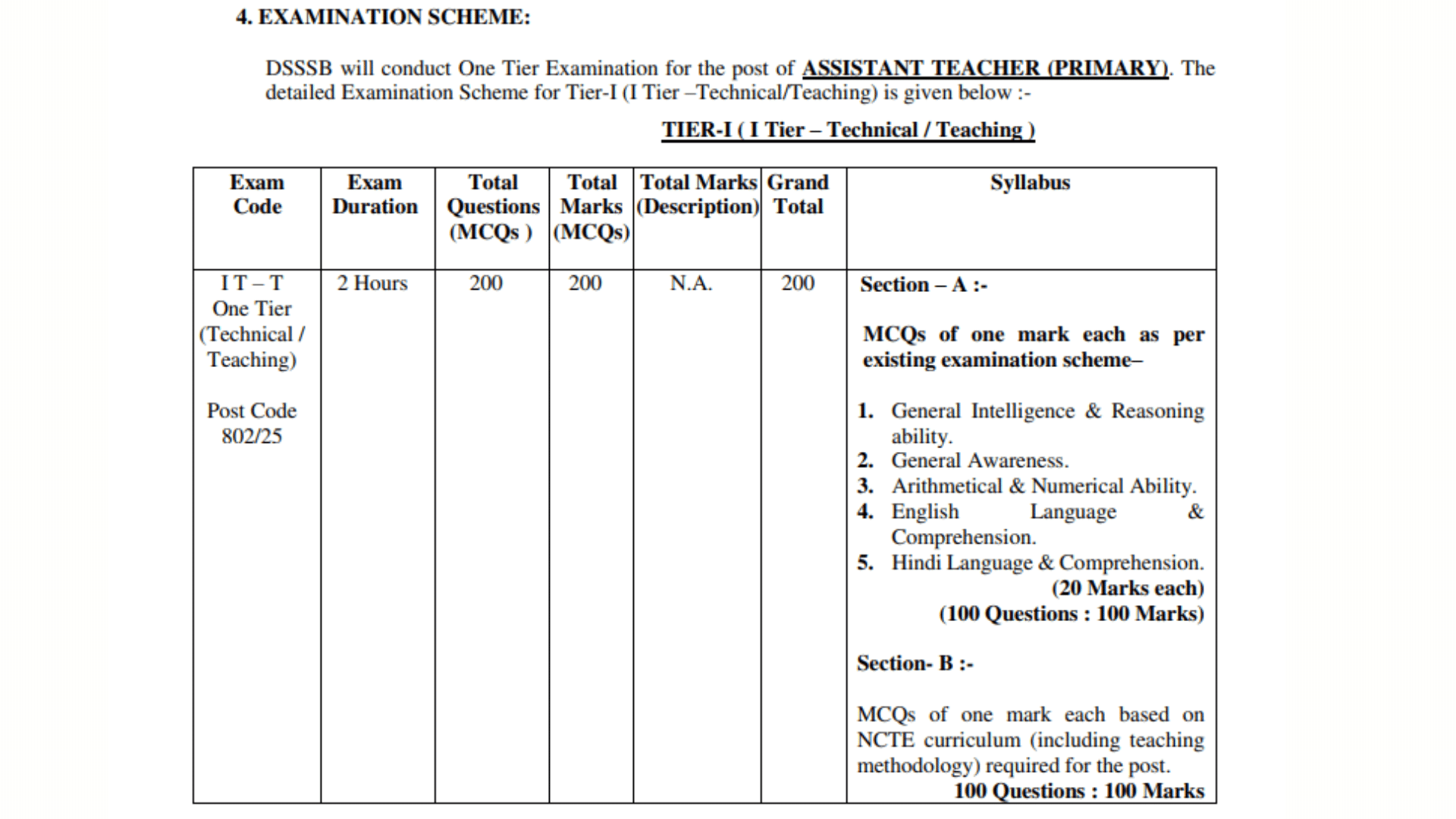 Dsssb prt vacancy 2025 exam pattern