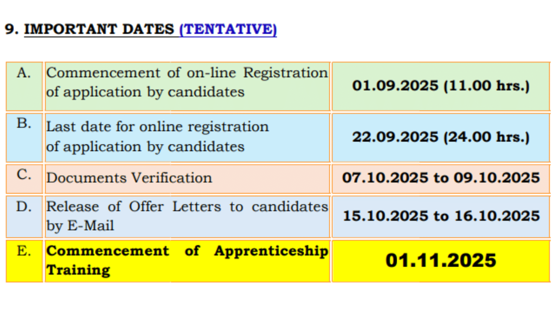 Ecil apprentice recruitment 2025 Important Dates