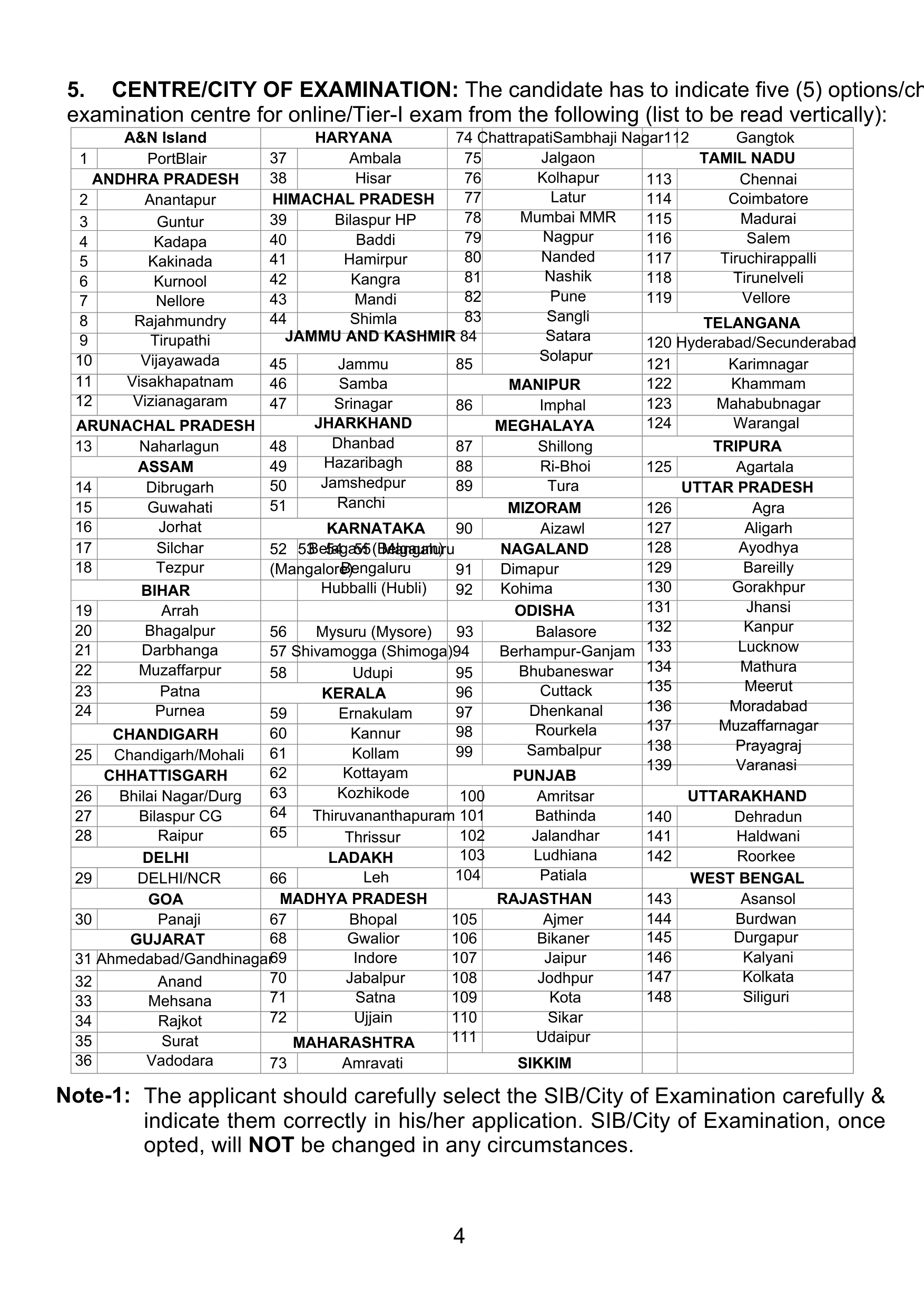 Ib security assistant exam city