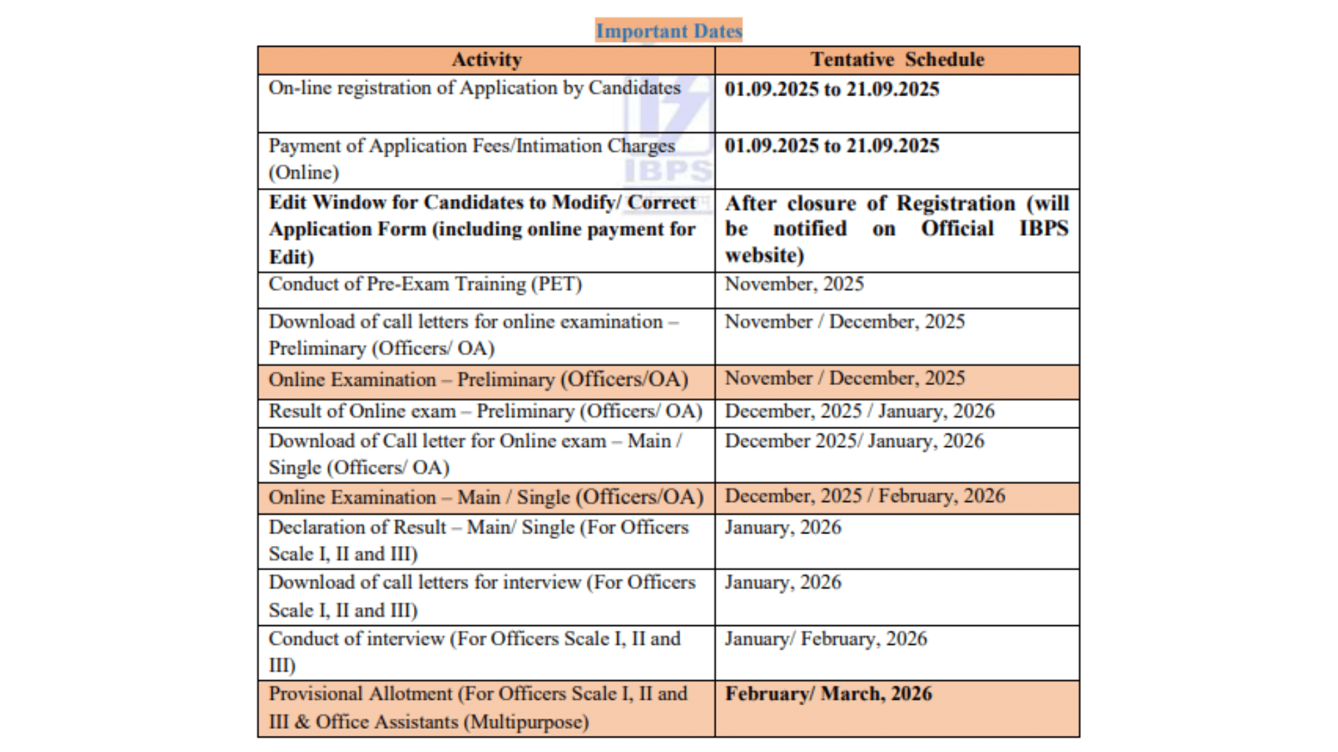 Ibps rrb recruitment 2025 Imprtant Dates