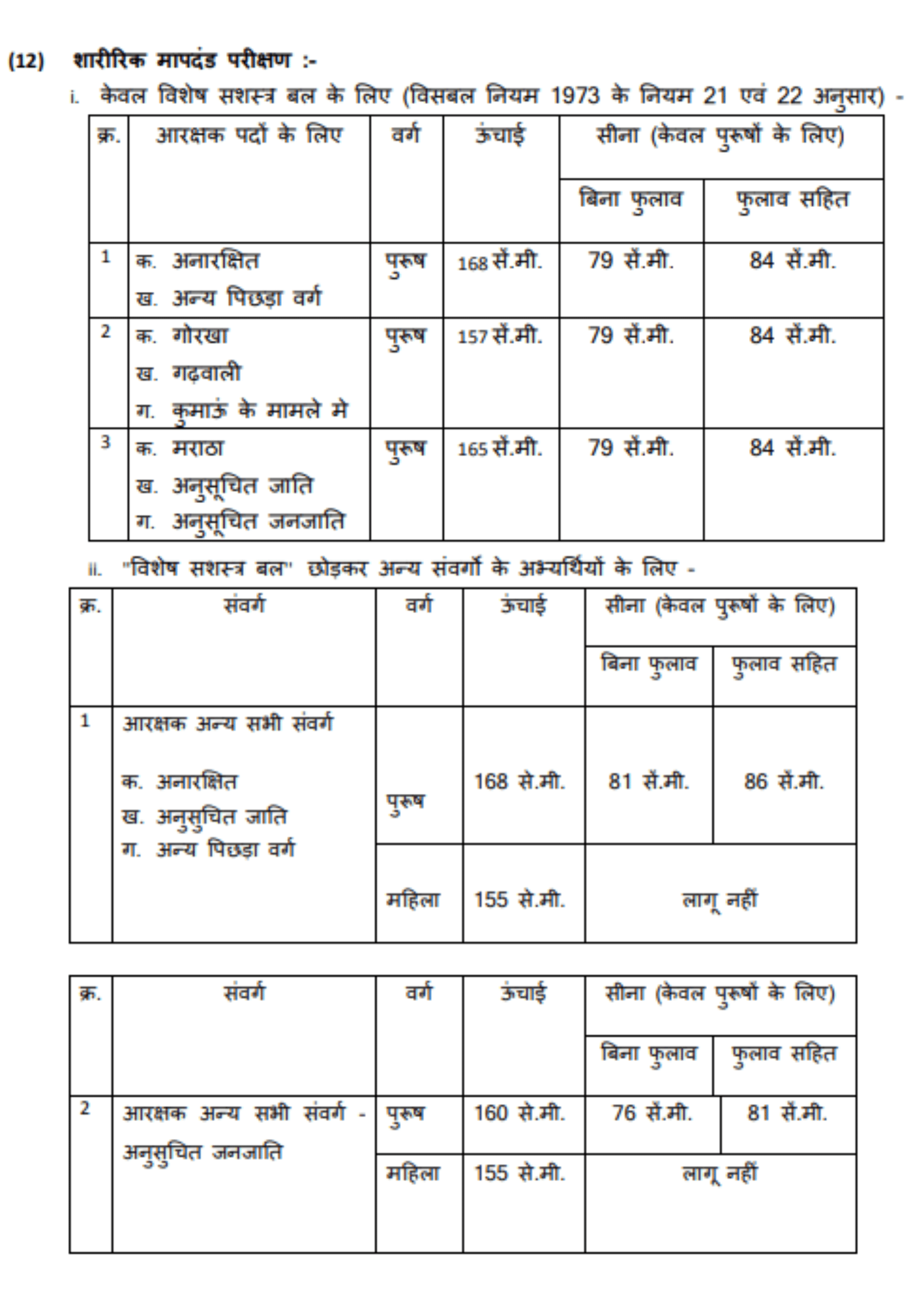MP Police Constable Physical