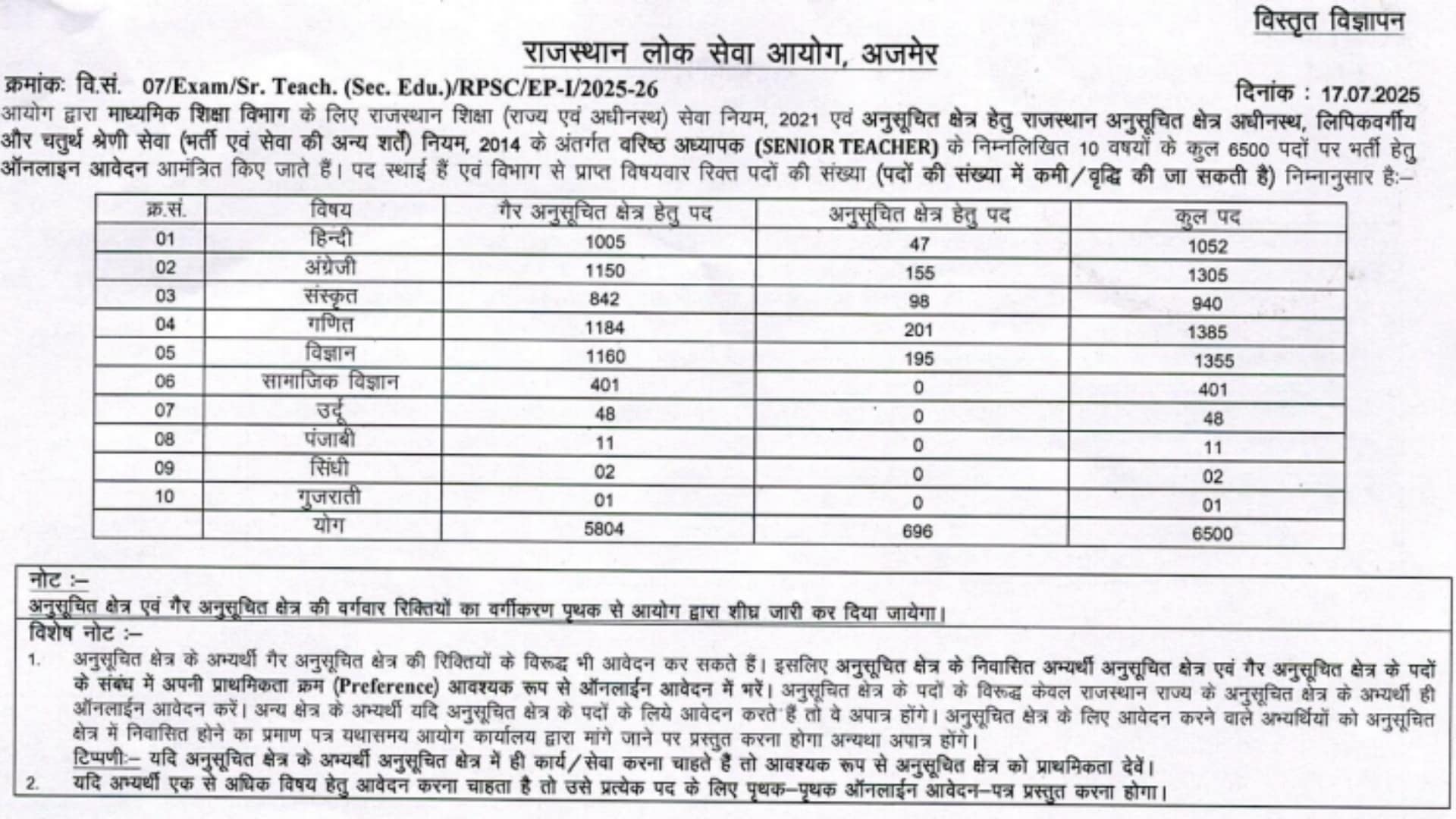 RPSC 2nd Grade Vacancy 2025 subject wise Post