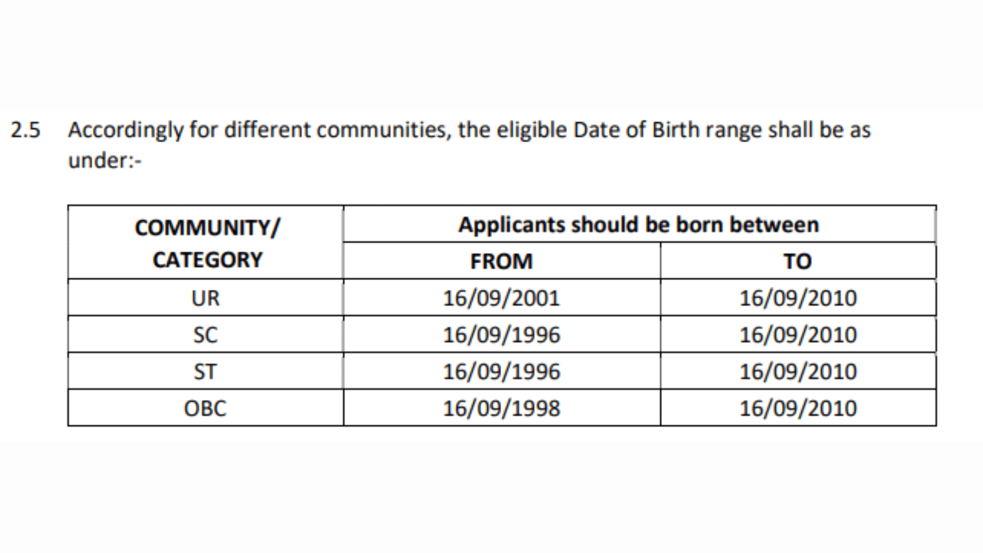 Railway NCR RRC Prayagraj Apprentice Vacancy 2025 Age Limit and Relaxation