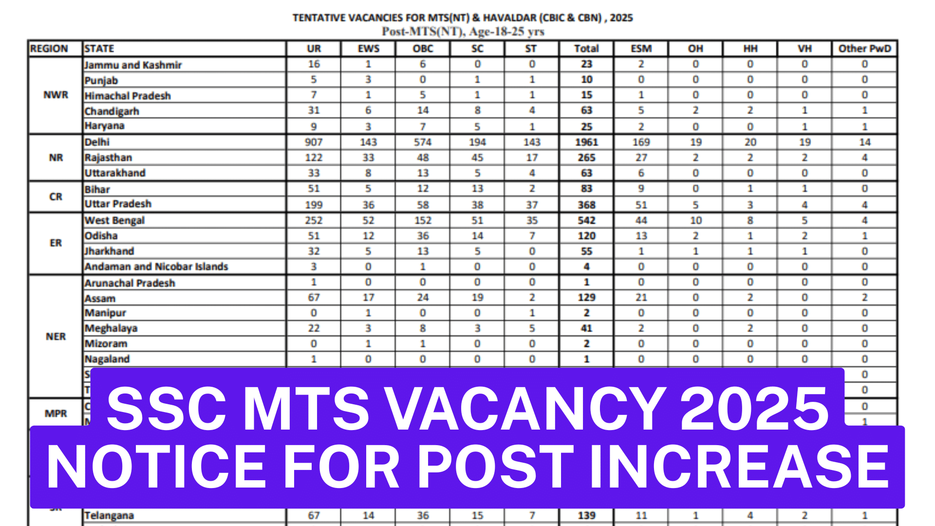 SSC MTS Vacancy 2025 Notification