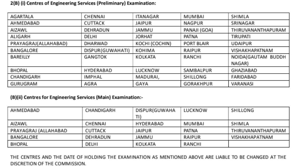 UPSC ESE 2026 Exam CenterCity