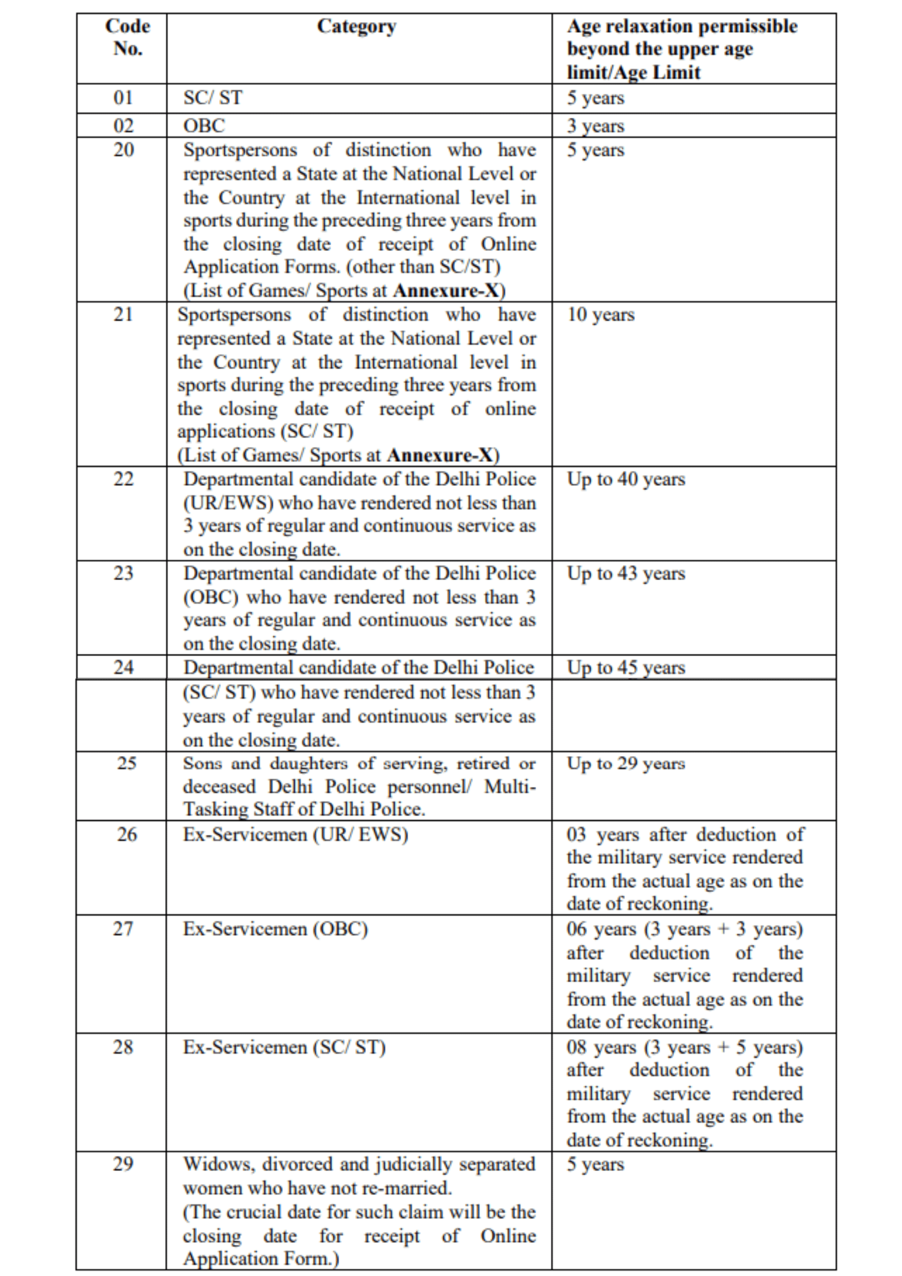 delhi police constable vacancy 2025 age limit