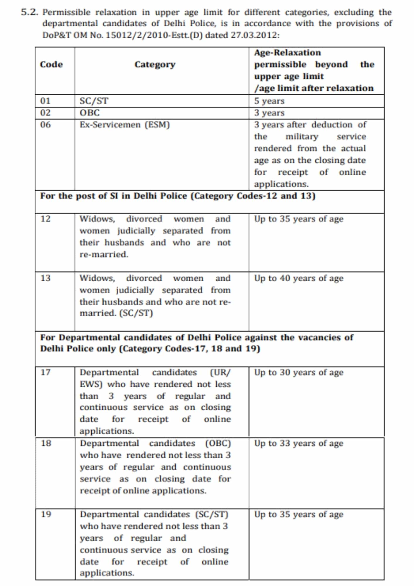 ssc cpo age limit and Age relaxations