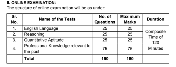Bank Of India Credit Officer Exam Pattern 2026
