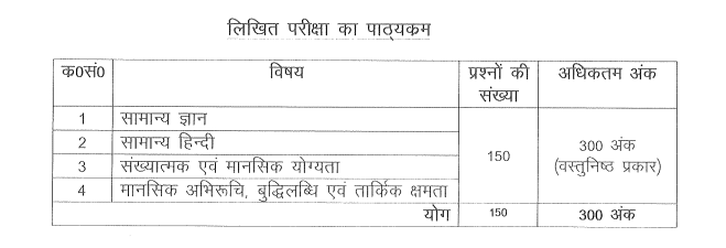 UP Police Constable Syllabus 2026