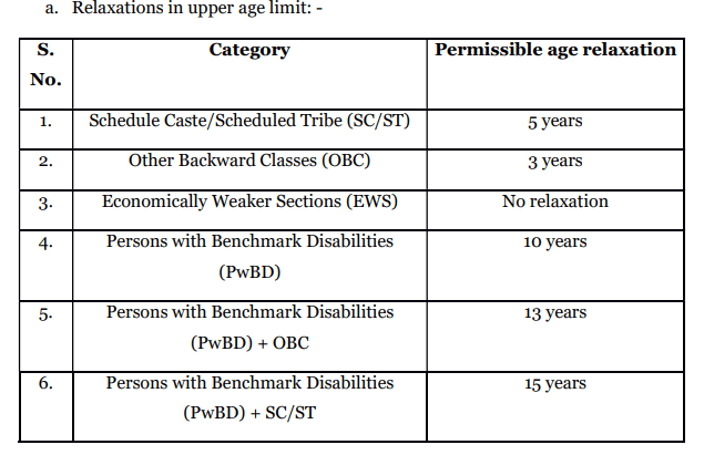 india post gds age relaxation details 2026