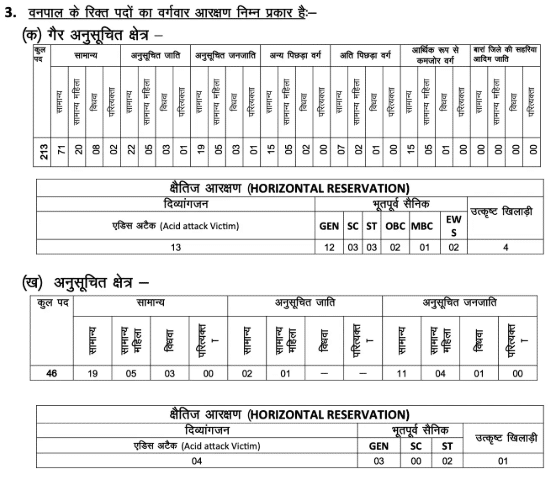 Rajasthan Forester Vacancy Details 2026