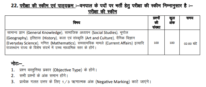 Rajasthan forester exam pattern pdf