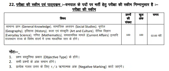 Rajasthan forester exam pattern pdf