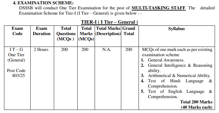DSSSB MTS Exam Pattern 2025
