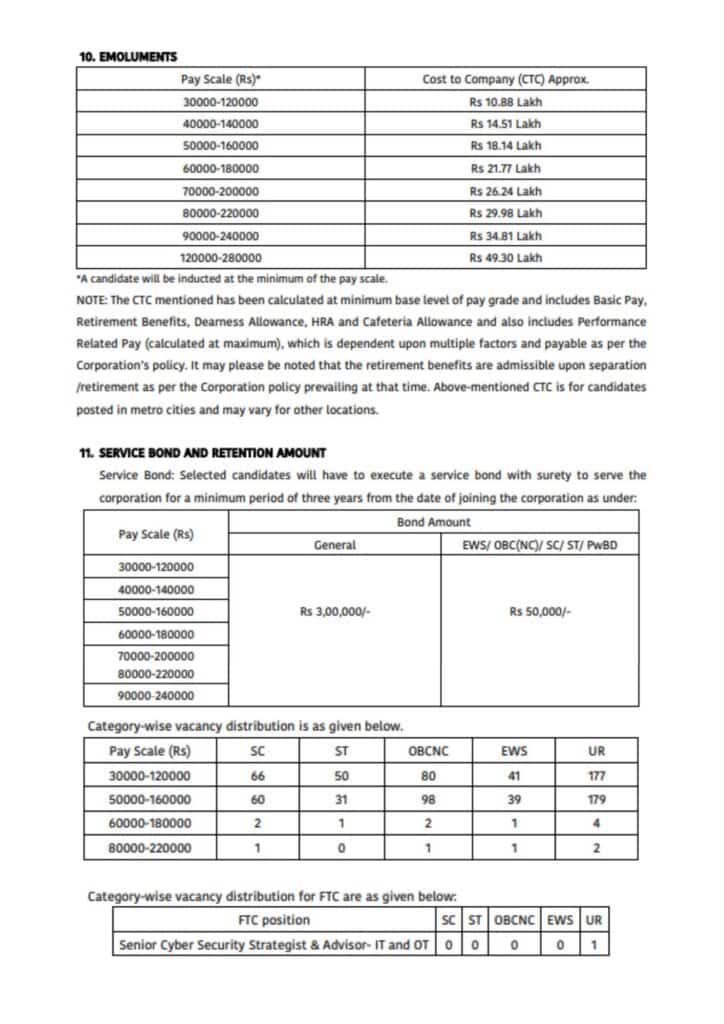HPCL Junior Executive Salary Details
