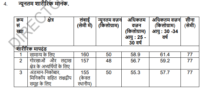 Indian Army Agniveer Minimum Physical Measurements 2026